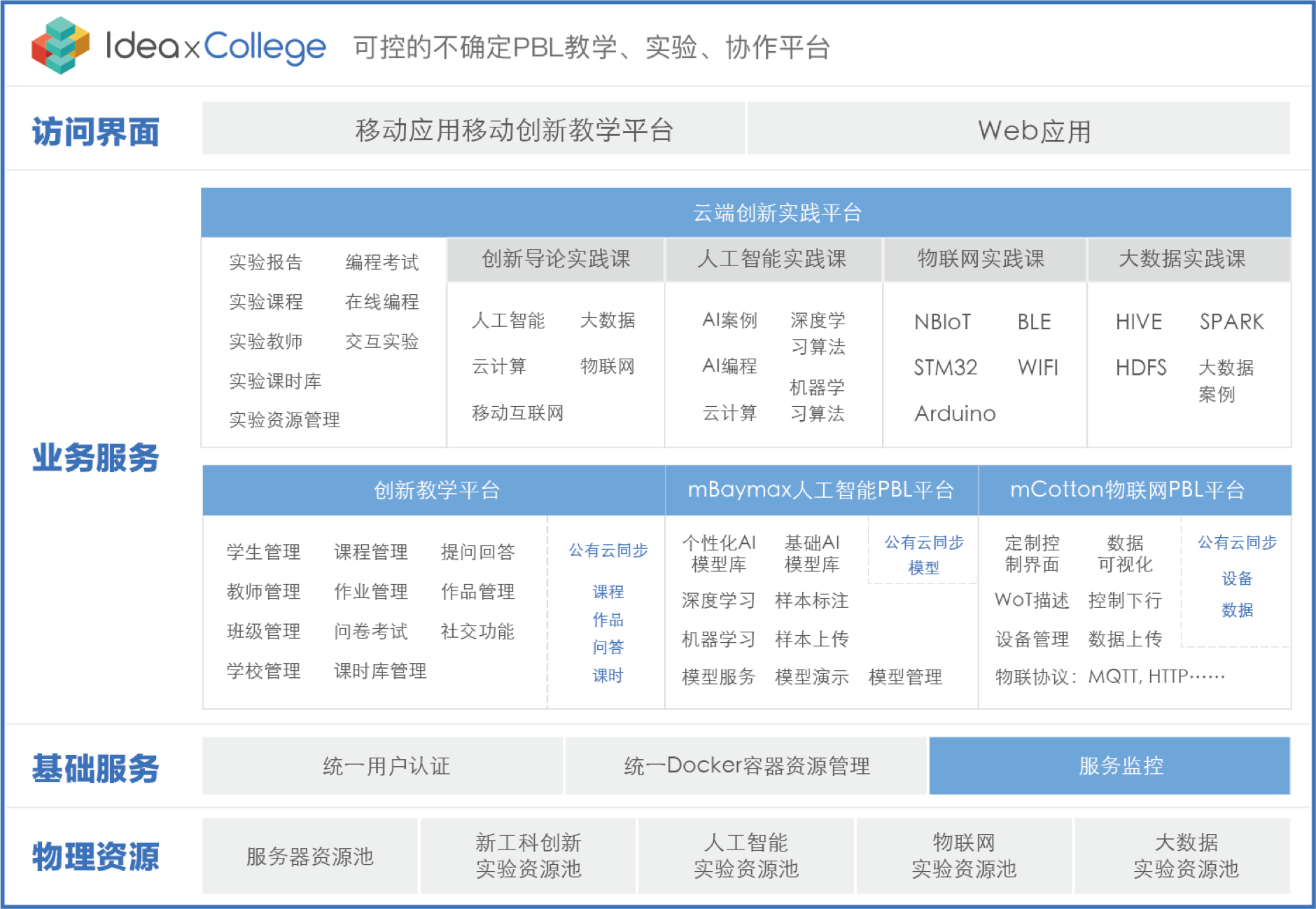 金年会